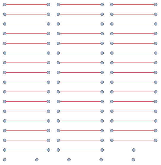 Figure 100