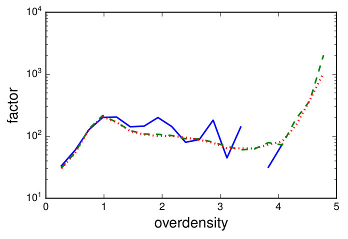 Figure 11