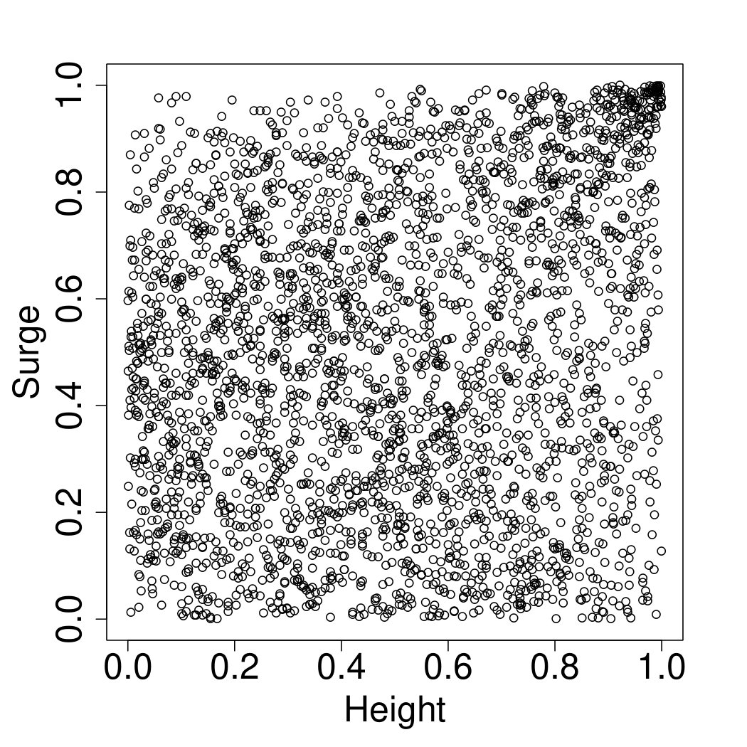 Figure 15