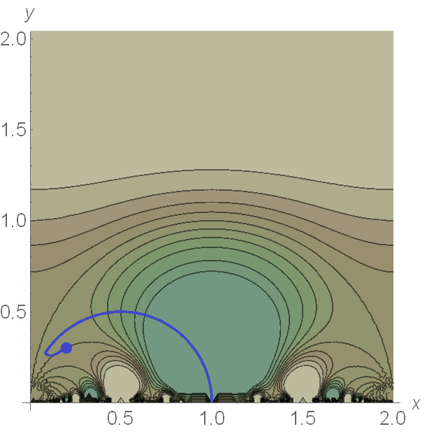 Figure 15