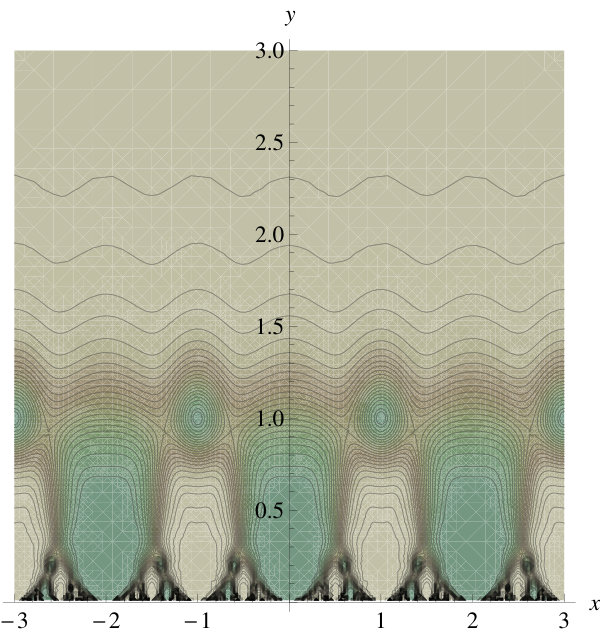 Figure 19
