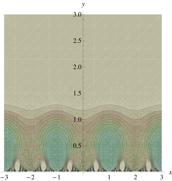 Figure 21