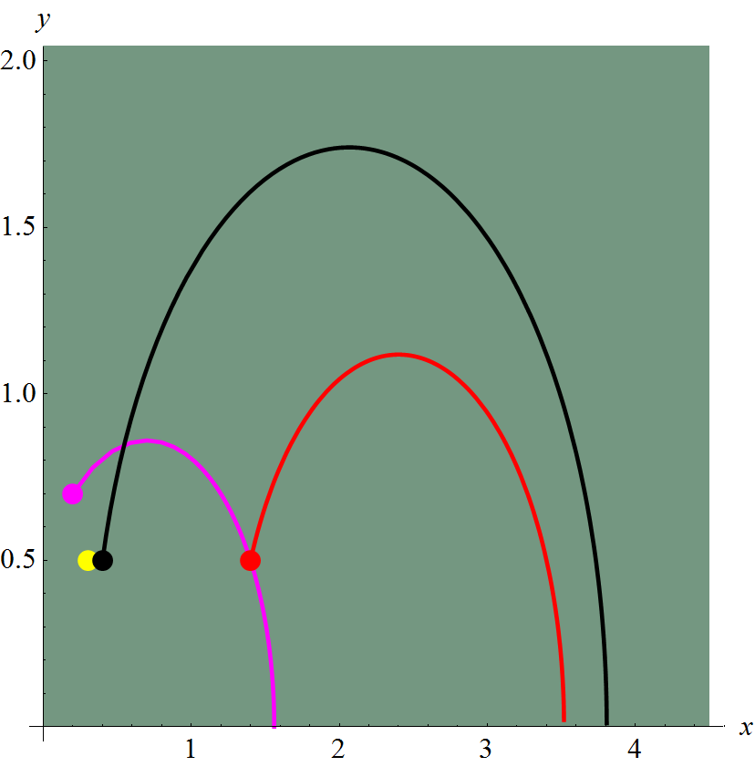Figure 25