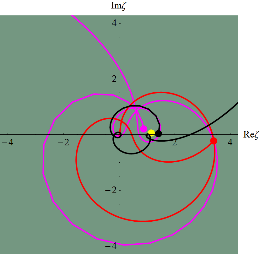 Figure 26