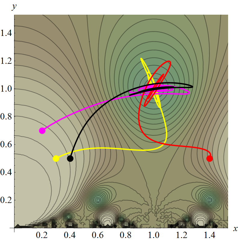 Figure 27