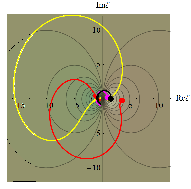 Figure 28