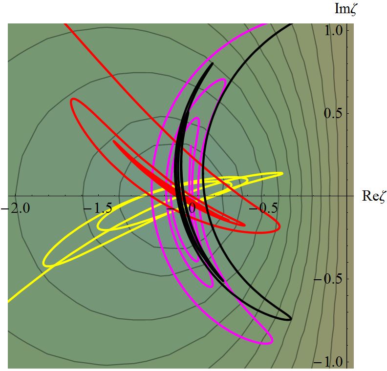 Figure 29