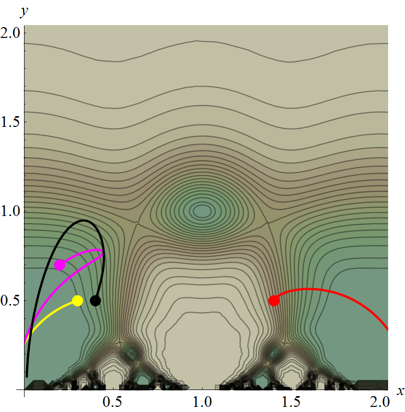 Figure 30