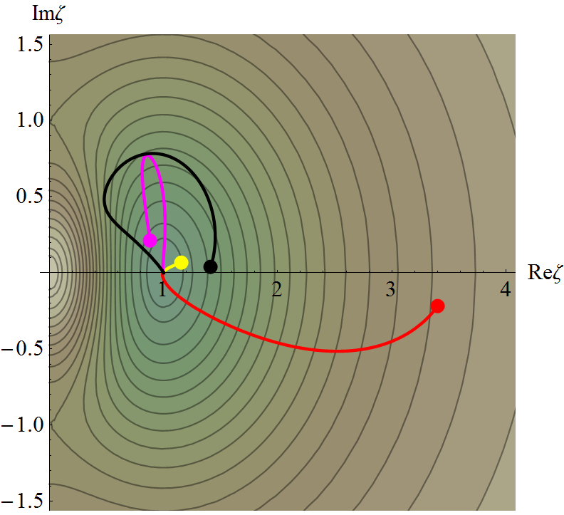 Figure 31