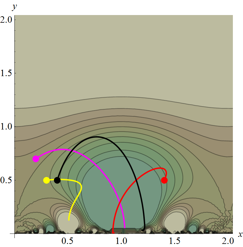 Figure 32