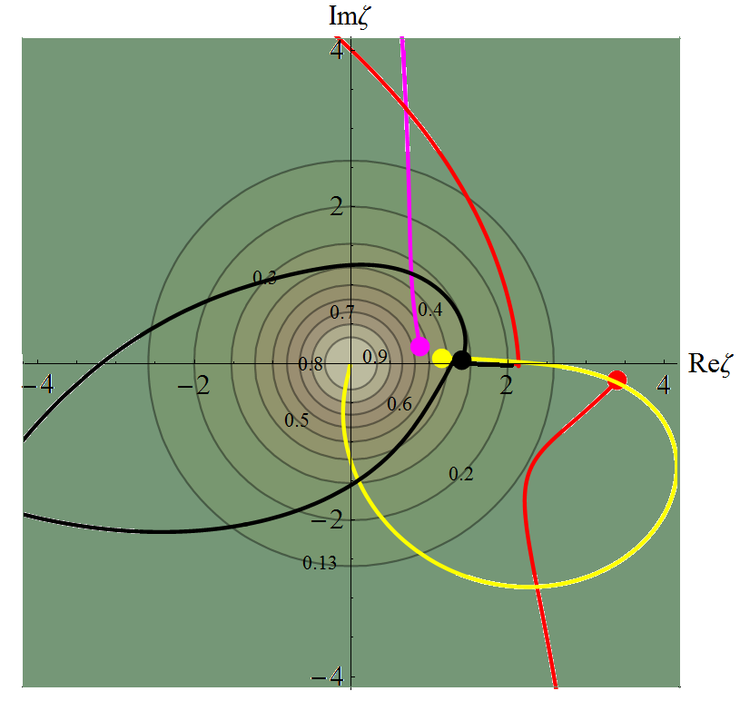 Figure 33