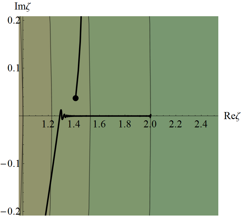 Figure 35