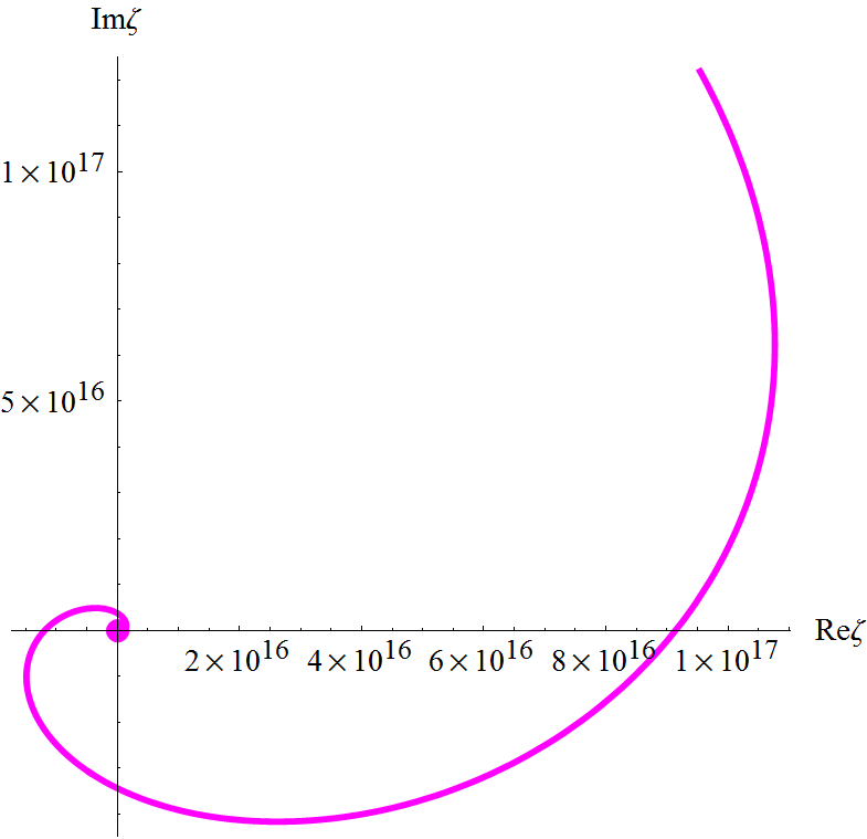 Figure 36