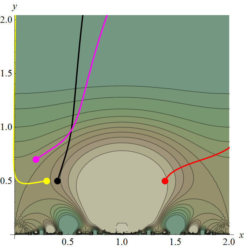 Figure 38
