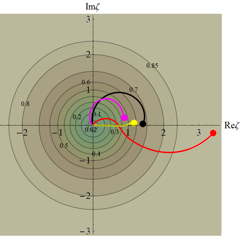 Figure 39