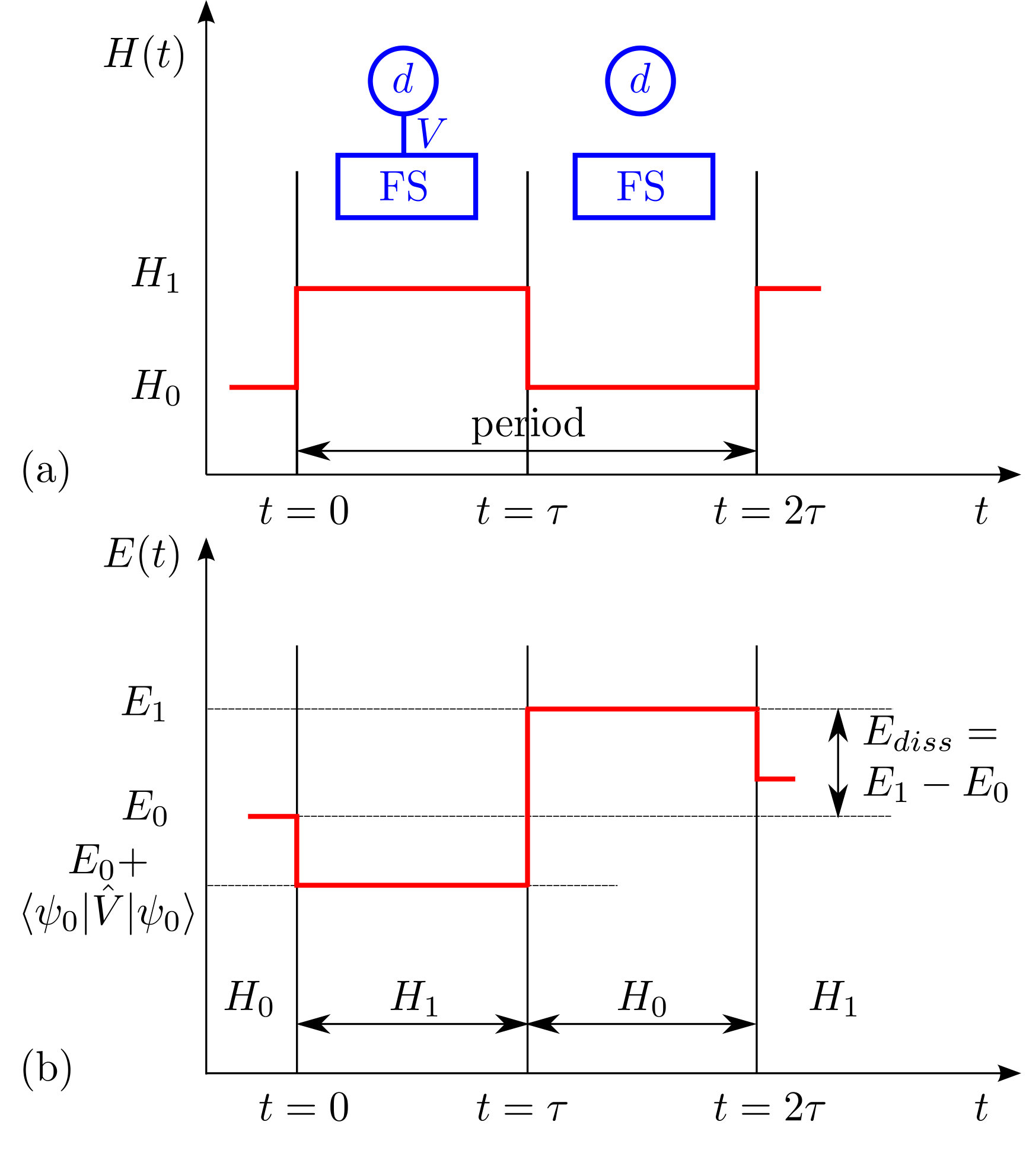 Figure 8
