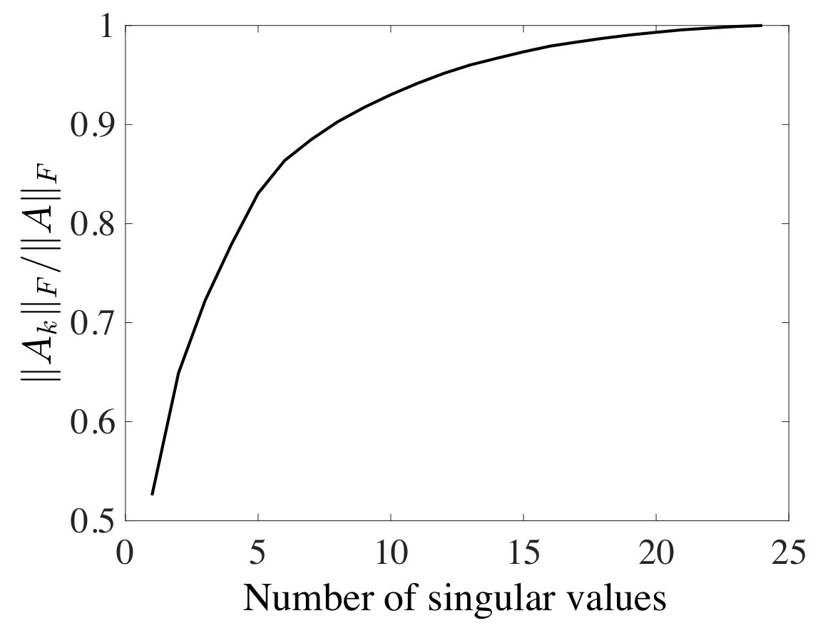 Figure 19