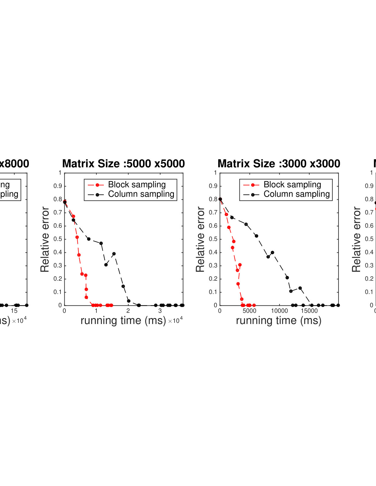 Figure 20