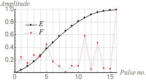 Figure 8