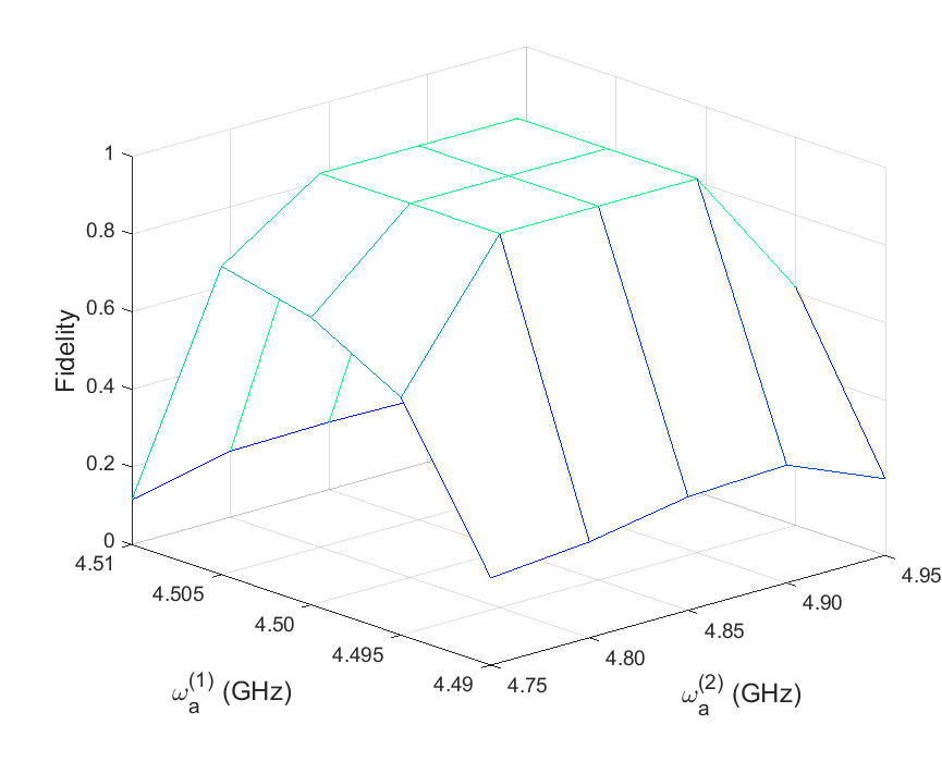 Figure 12