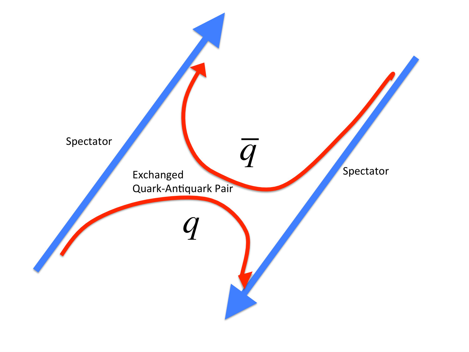 Figure 0