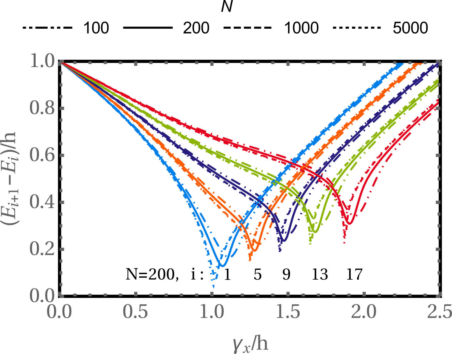 Figure 15