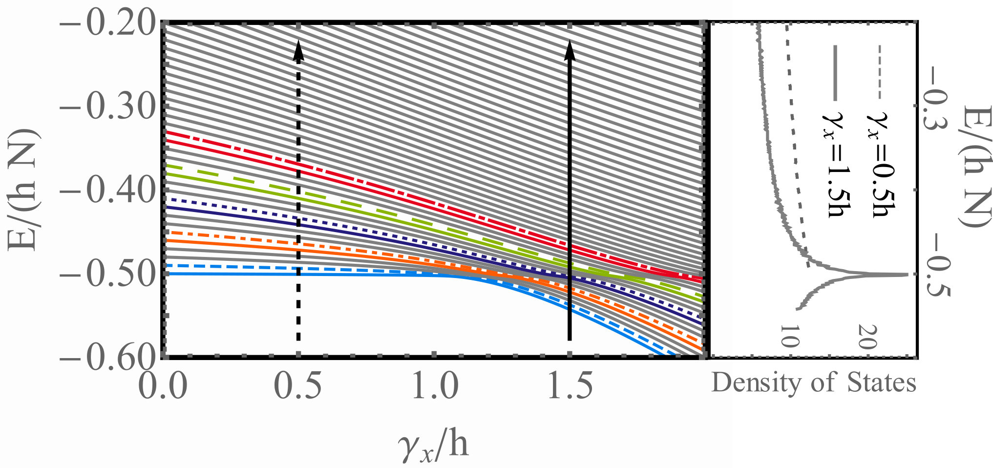 Figure 17