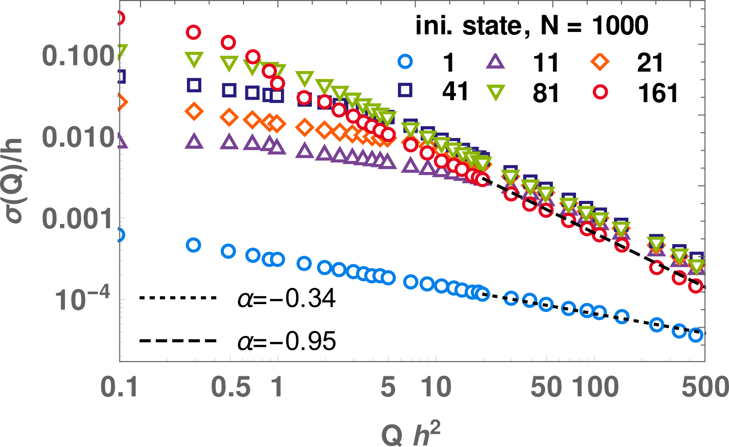 Figure 19