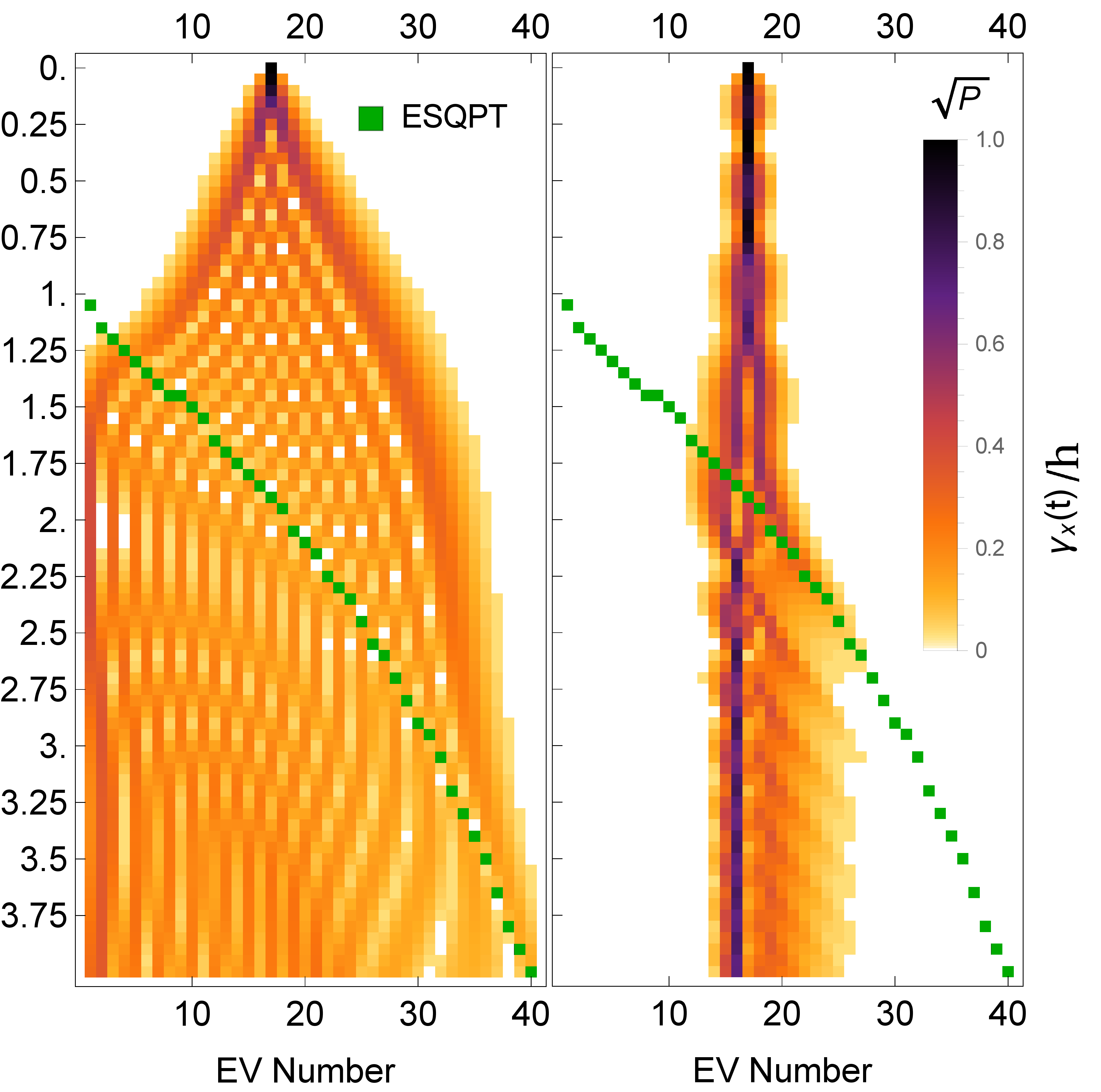 Figure 20