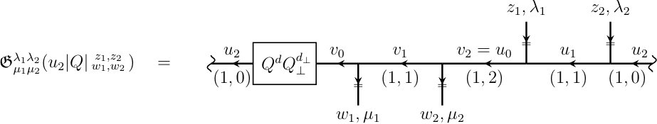 Figure 31