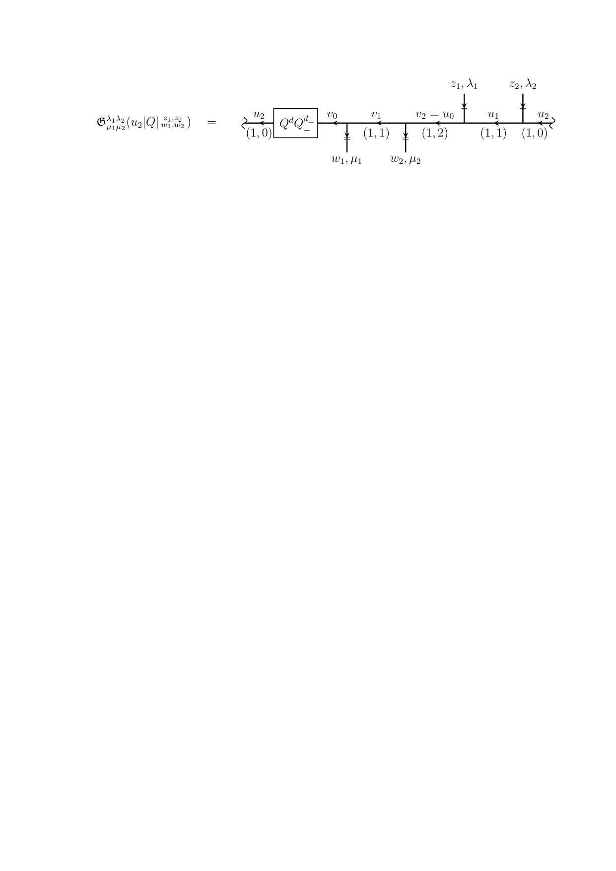 Figure 32