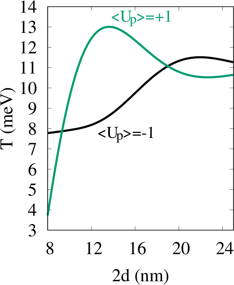 Figure 8