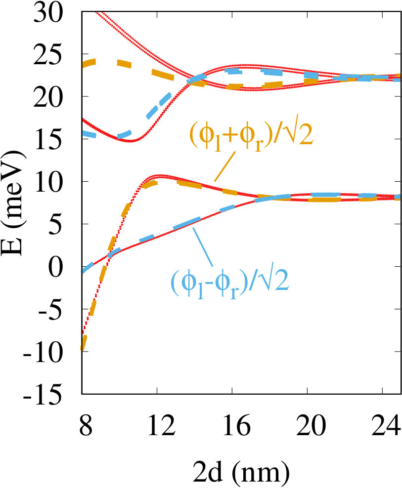 Figure 15