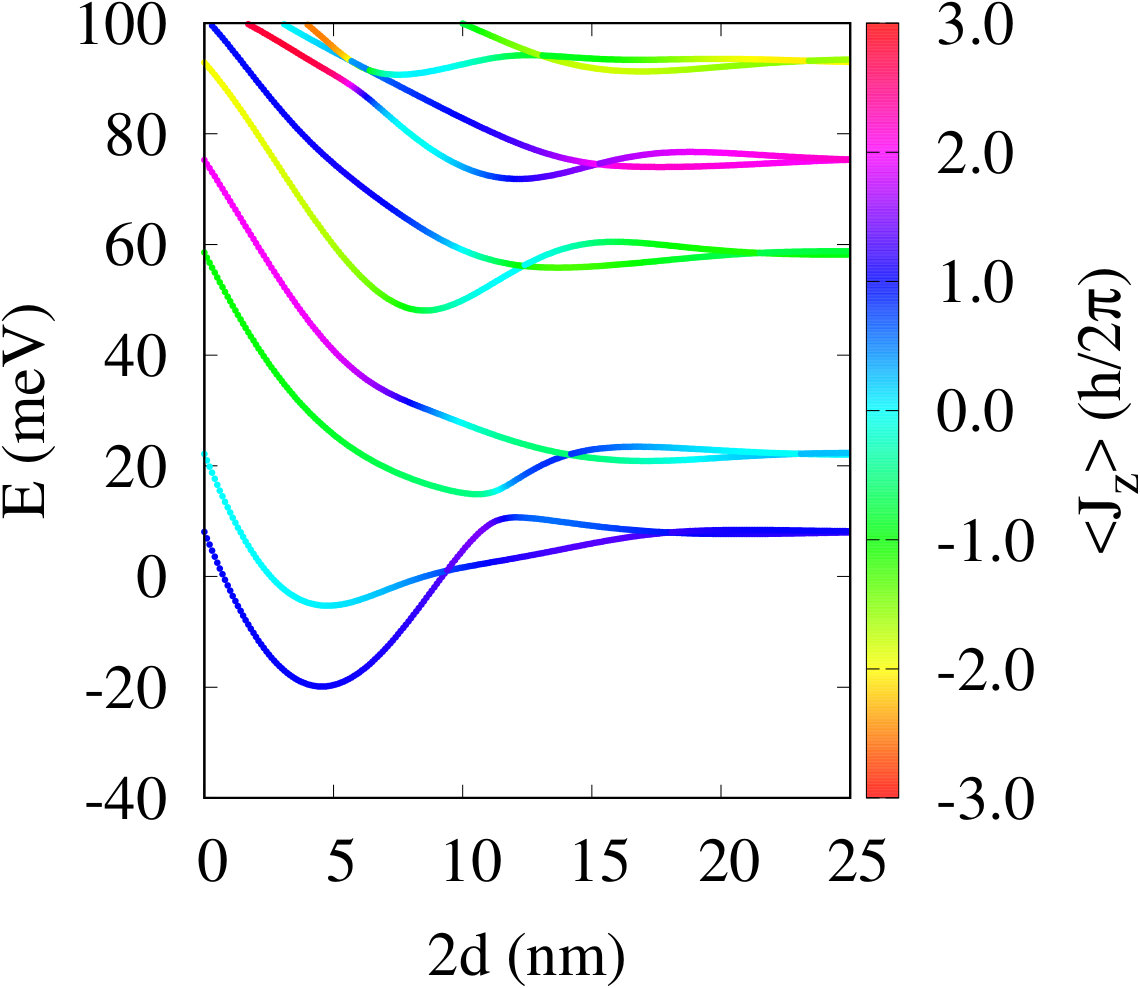 Figure 16