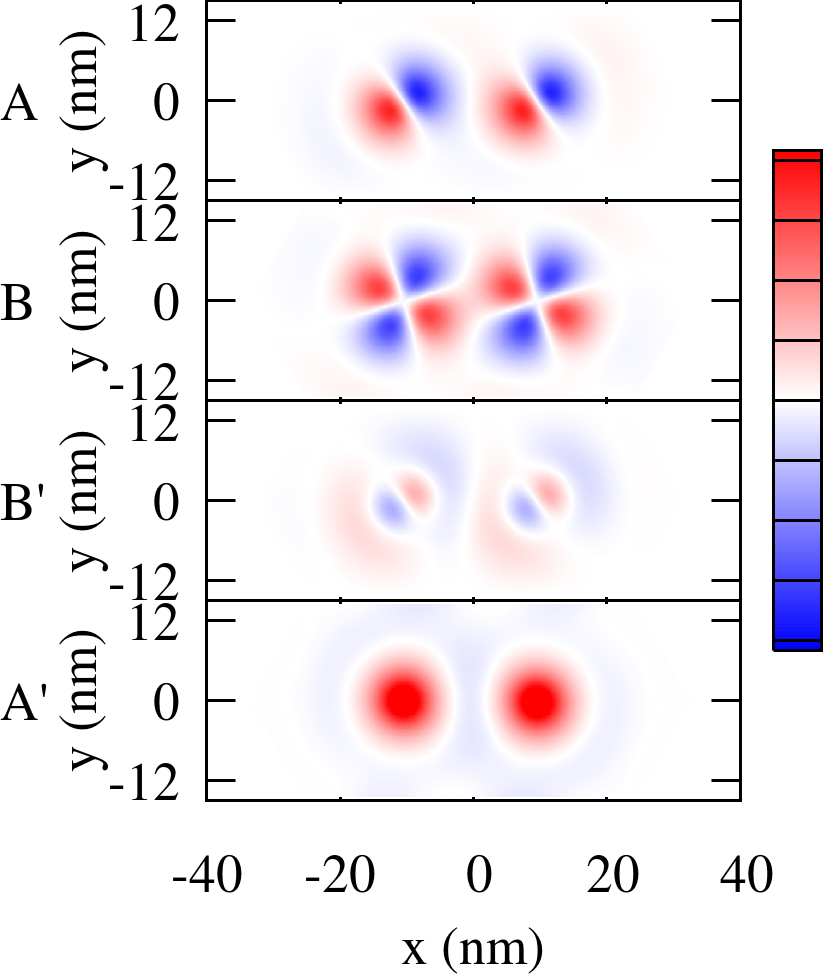 Figure 19