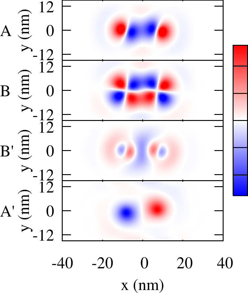 Figure 20