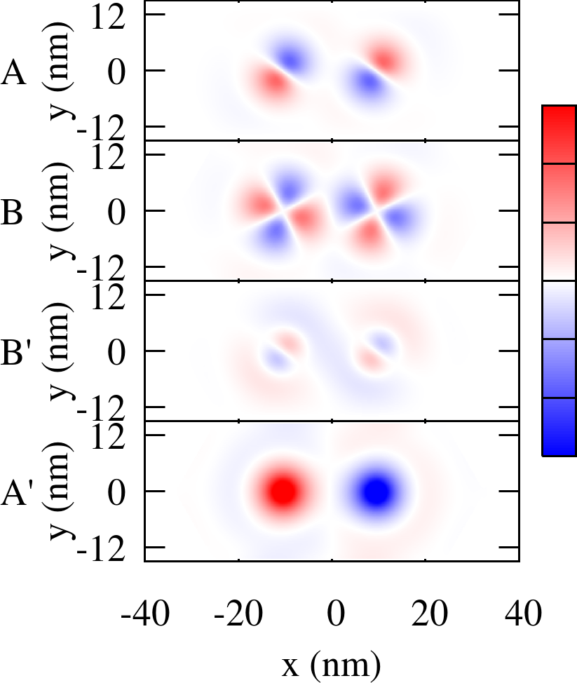 Figure 21
