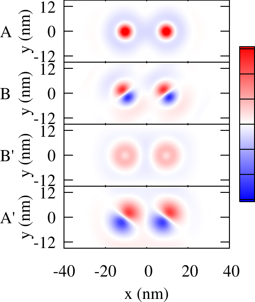 Figure 22