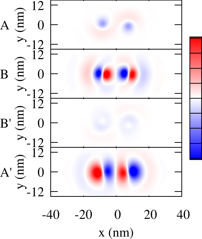 Figure 23