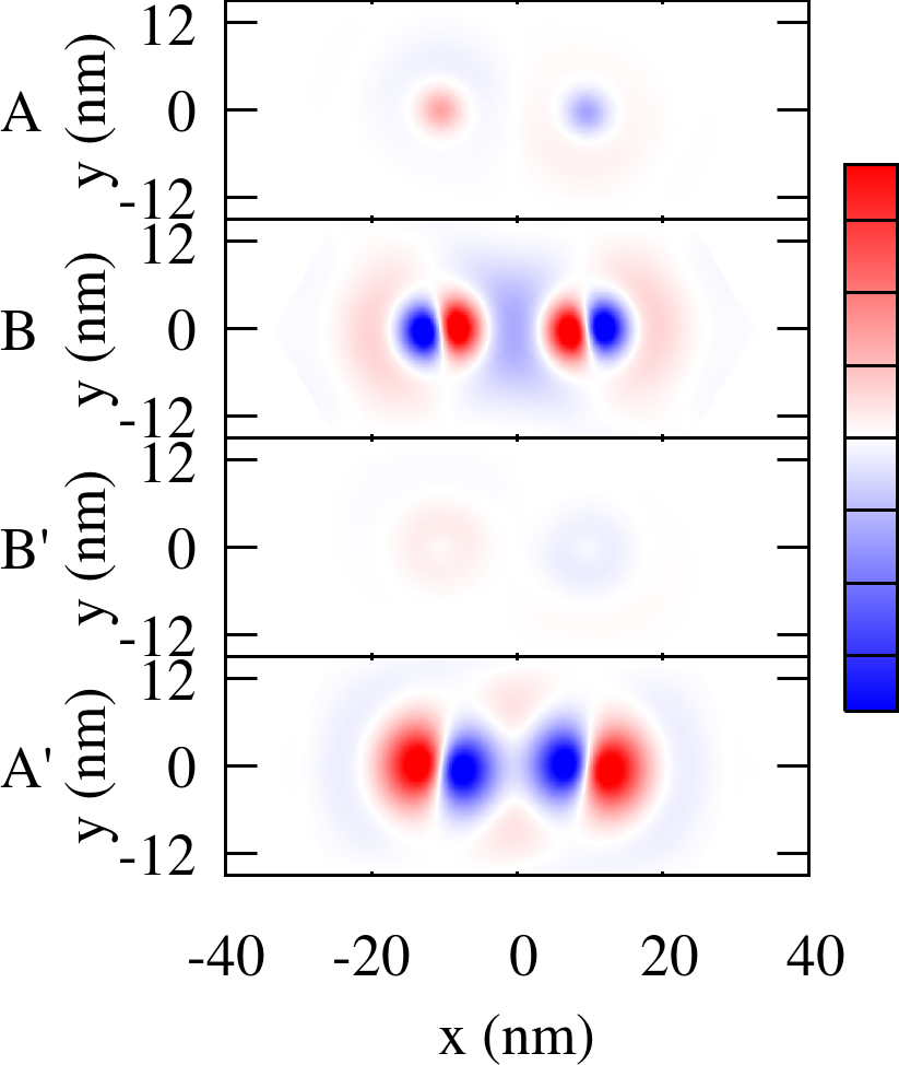 Figure 24