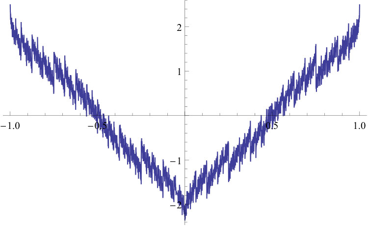 Figure 8