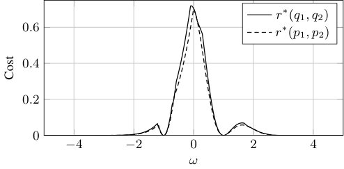 Figure 8