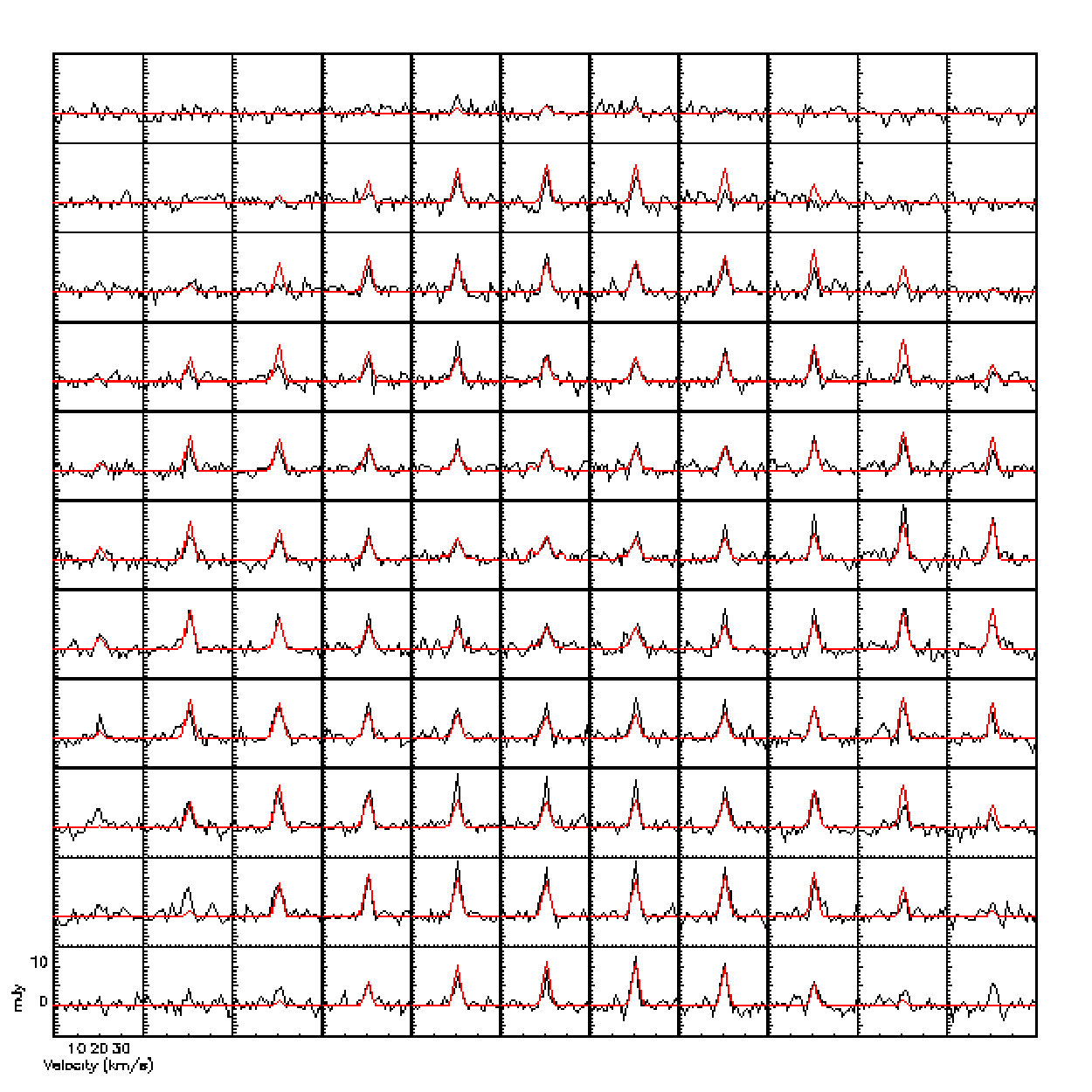 Figure 7