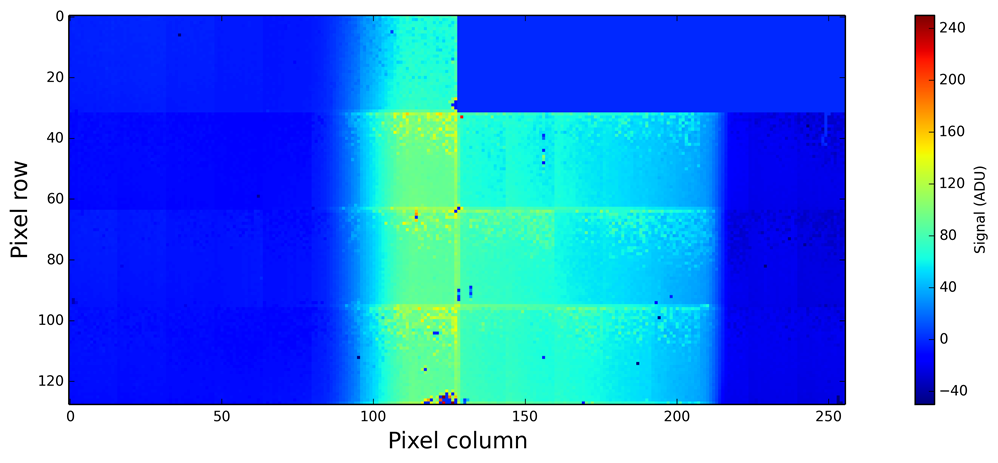 Figure 6