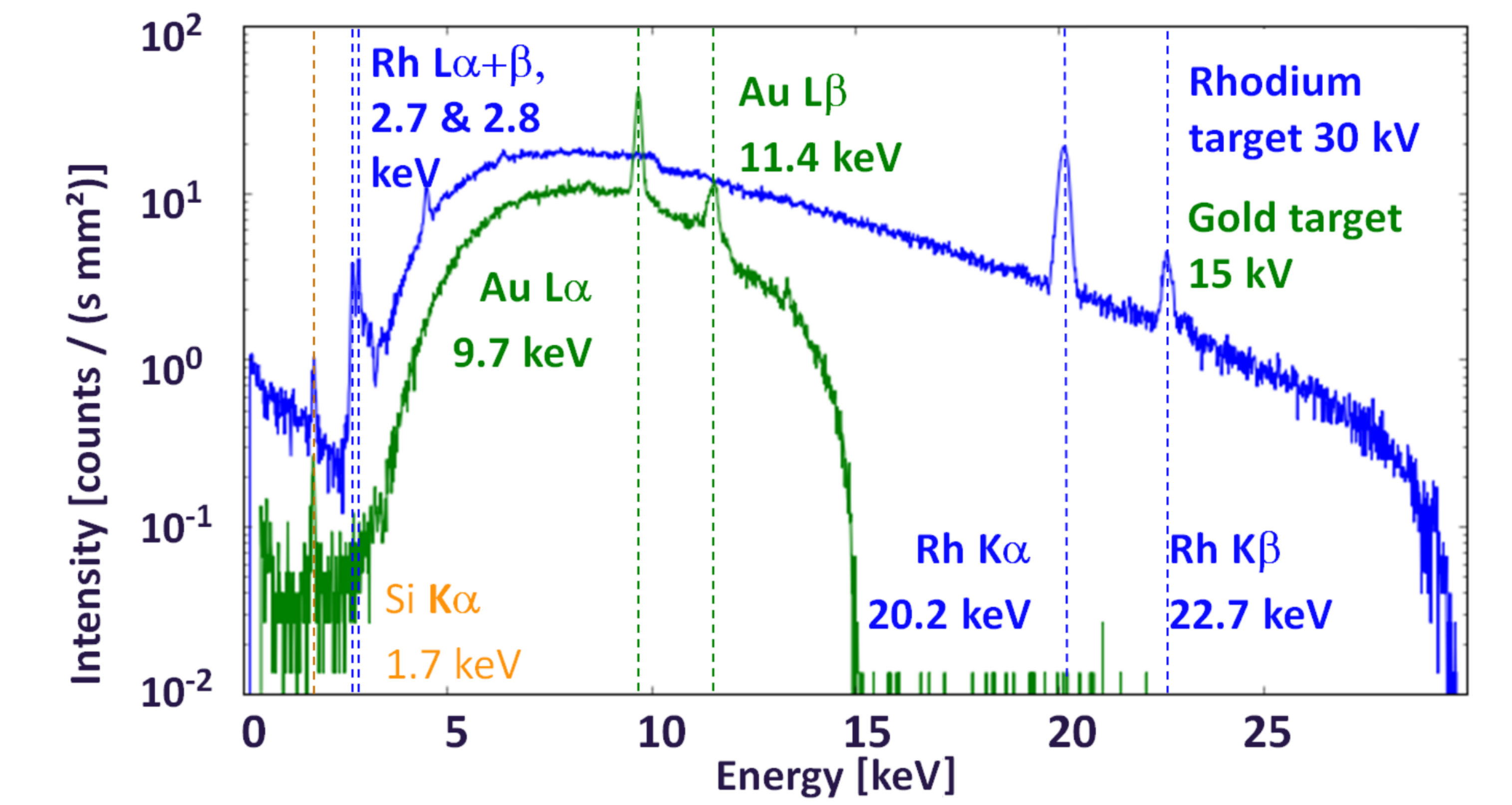Figure 16