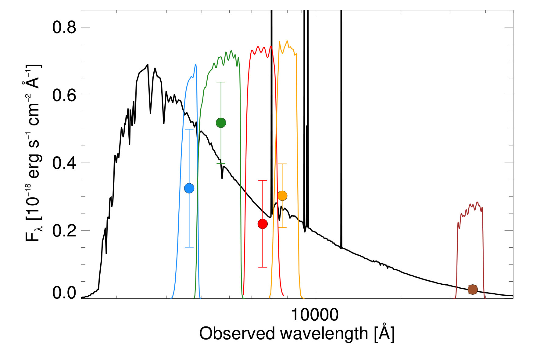 Figure 9