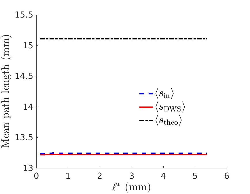 Figure 8