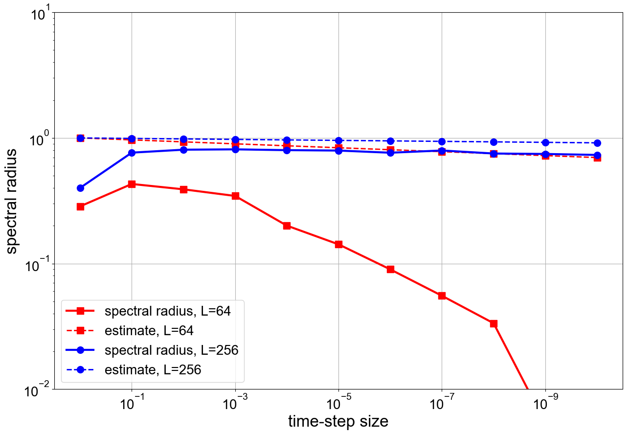 Figure 8