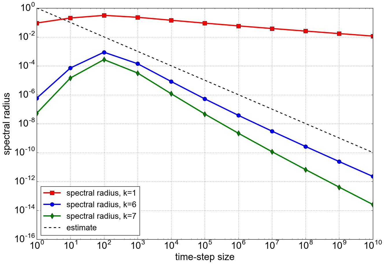 Figure 12