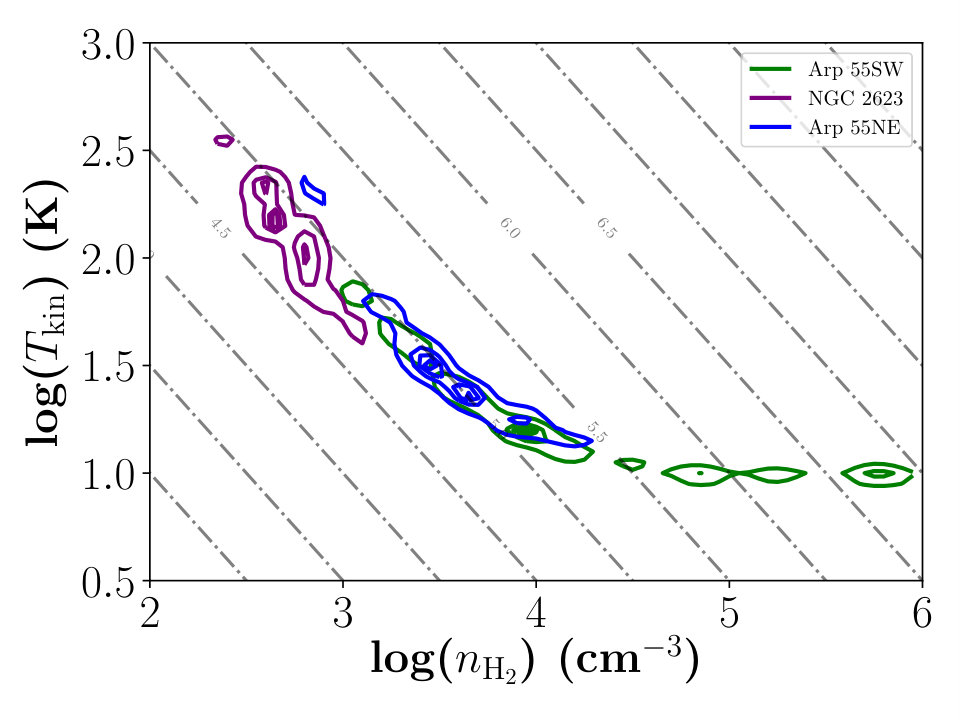 Figure 19